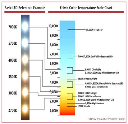 WM Energy & Lighting Pvt Ltd :: LIGHTING TERMS